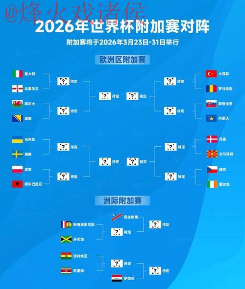 2026世界杯比分预测与热门趋势解析