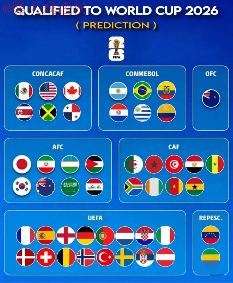 2026世界杯预测技巧大揭秘